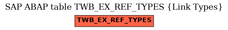 E-R Diagram for table TWB_EX_REF_TYPES (Link Types)