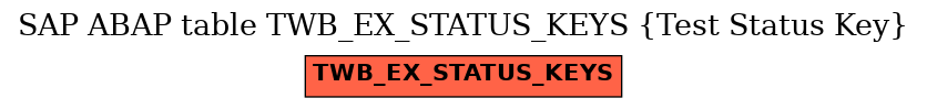 E-R Diagram for table TWB_EX_STATUS_KEYS (Test Status Key)