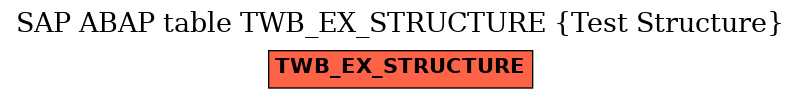 E-R Diagram for table TWB_EX_STRUCTURE (Test Structure)