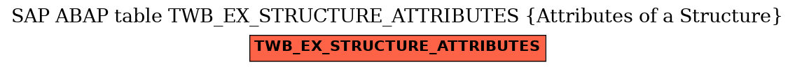 E-R Diagram for table TWB_EX_STRUCTURE_ATTRIBUTES (Attributes of a Structure)