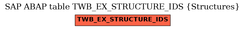 E-R Diagram for table TWB_EX_STRUCTURE_IDS (Structures)