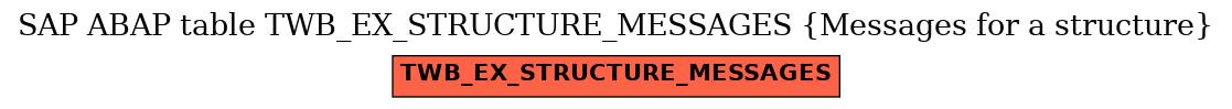 E-R Diagram for table TWB_EX_STRUCTURE_MESSAGES (Messages for a structure)