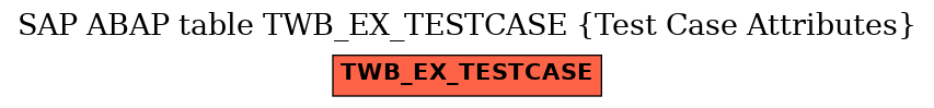 E-R Diagram for table TWB_EX_TESTCASE (Test Case Attributes)
