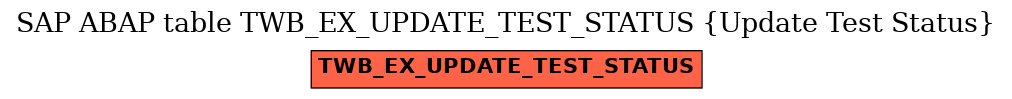 E-R Diagram for table TWB_EX_UPDATE_TEST_STATUS (Update Test Status)