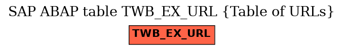 E-R Diagram for table TWB_EX_URL (Table of URLs)