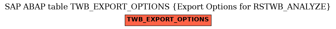 E-R Diagram for table TWB_EXPORT_OPTIONS (Export Options for RSTWB_ANALYZE)