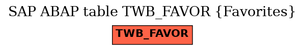 E-R Diagram for table TWB_FAVOR (Favorites)