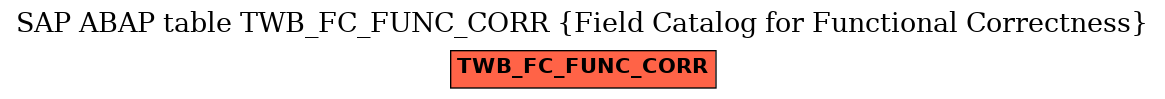 E-R Diagram for table TWB_FC_FUNC_CORR (Field Catalog for Functional Correctness)