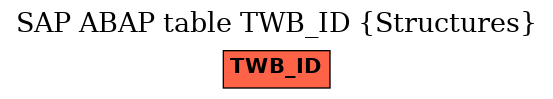 E-R Diagram for table TWB_ID (Structures)