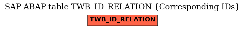 E-R Diagram for table TWB_ID_RELATION (Corresponding IDs)