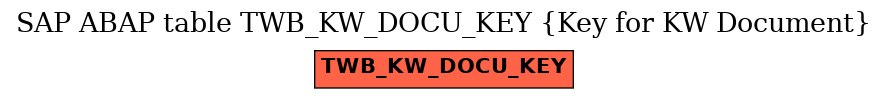E-R Diagram for table TWB_KW_DOCU_KEY (Key for KW Document)
