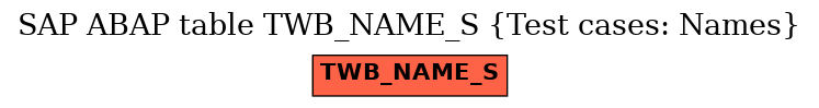 E-R Diagram for table TWB_NAME_S (Test cases: Names)