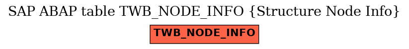 E-R Diagram for table TWB_NODE_INFO (Structure Node Info)