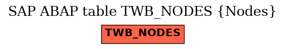 E-R Diagram for table TWB_NODES (Nodes)