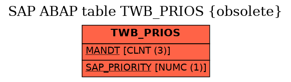 E-R Diagram for table TWB_PRIOS (obsolete)