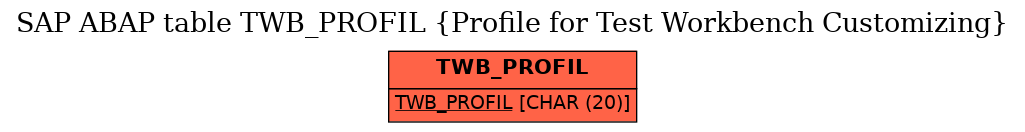 E-R Diagram for table TWB_PROFIL (Profile for Test Workbench Customizing)