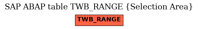 E-R Diagram for table TWB_RANGE (Selection Area)