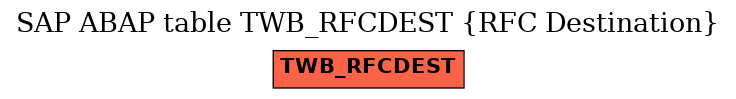 E-R Diagram for table TWB_RFCDEST (RFC Destination)