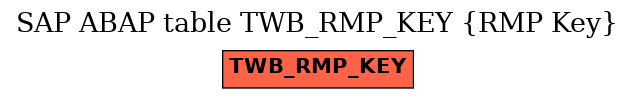 E-R Diagram for table TWB_RMP_KEY (RMP Key)