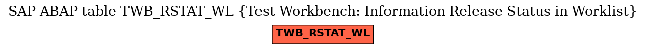 E-R Diagram for table TWB_RSTAT_WL (Test Workbench: Information Release Status in Worklist)