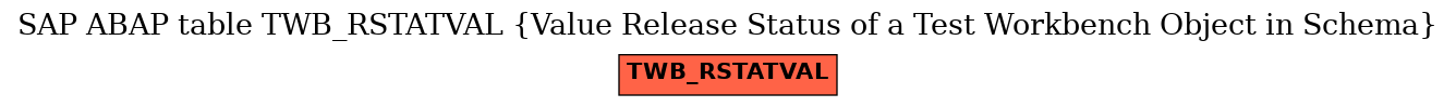 E-R Diagram for table TWB_RSTATVAL (Value Release Status of a Test Workbench Object in Schema)