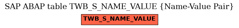 E-R Diagram for table TWB_S_NAME_VALUE (Name-Value Pair)