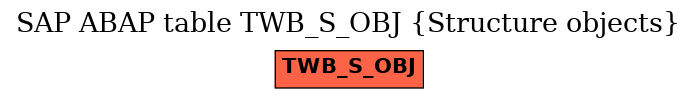 E-R Diagram for table TWB_S_OBJ (Structure objects)