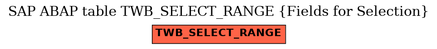 E-R Diagram for table TWB_SELECT_RANGE (Fields for Selection)