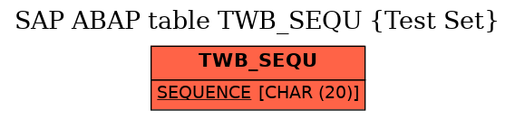 E-R Diagram for table TWB_SEQU (Test Set)