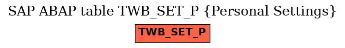 E-R Diagram for table TWB_SET_P (Personal Settings)