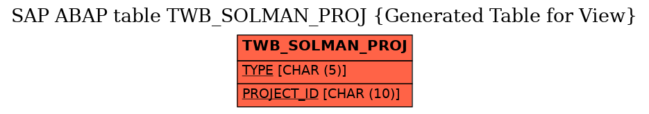 E-R Diagram for table TWB_SOLMAN_PROJ (Generated Table for View)