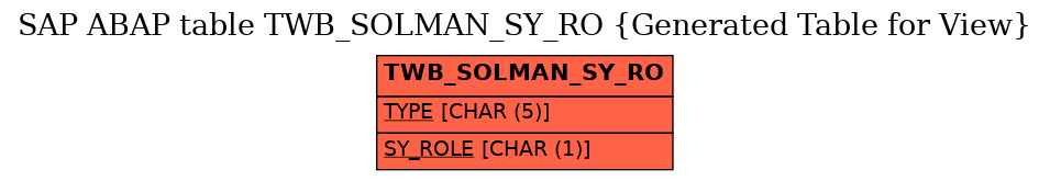 E-R Diagram for table TWB_SOLMAN_SY_RO (Generated Table for View)
