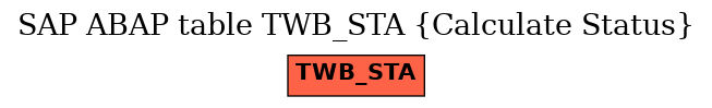 E-R Diagram for table TWB_STA (Calculate Status)