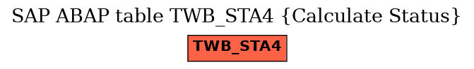 E-R Diagram for table TWB_STA4 (Calculate Status)