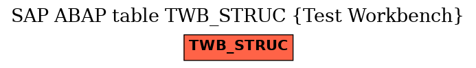 E-R Diagram for table TWB_STRUC (Test Workbench)