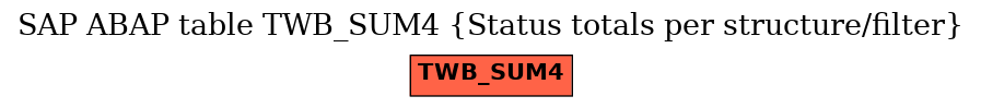 E-R Diagram for table TWB_SUM4 (Status totals per structure/filter)