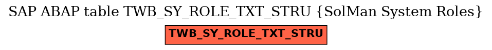 E-R Diagram for table TWB_SY_ROLE_TXT_STRU (SolMan System Roles)