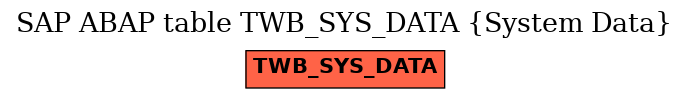 E-R Diagram for table TWB_SYS_DATA (System Data)