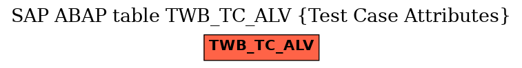 E-R Diagram for table TWB_TC_ALV (Test Case Attributes)