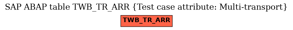 E-R Diagram for table TWB_TR_ARR (Test case attribute: Multi-transport)