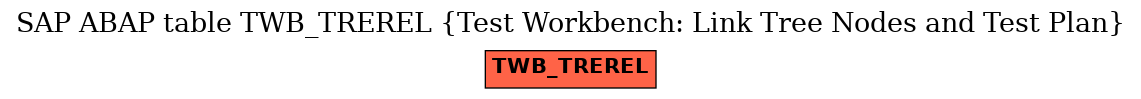 E-R Diagram for table TWB_TREREL (Test Workbench: Link Tree Nodes and Test Plan)