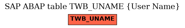 E-R Diagram for table TWB_UNAME (User Name)