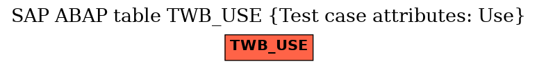 E-R Diagram for table TWB_USE (Test case attributes: Use)