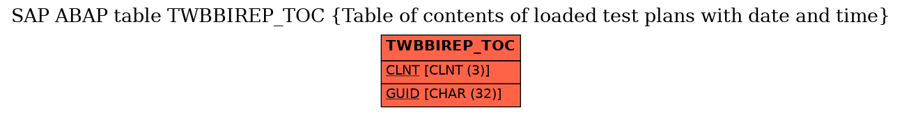 E-R Diagram for table TWBBIREP_TOC (Table of contents of loaded test plans with date and time)