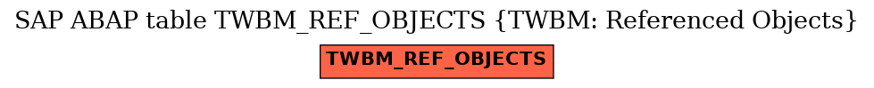 E-R Diagram for table TWBM_REF_OBJECTS (TWBM: Referenced Objects)