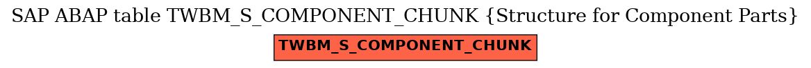 E-R Diagram for table TWBM_S_COMPONENT_CHUNK (Structure for Component Parts)