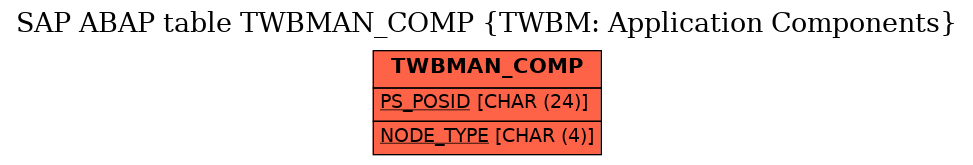 E-R Diagram for table TWBMAN_COMP (TWBM: Application Components)