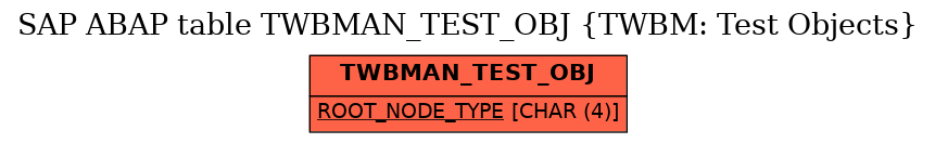 E-R Diagram for table TWBMAN_TEST_OBJ (TWBM: Test Objects)