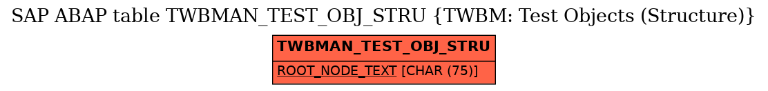 E-R Diagram for table TWBMAN_TEST_OBJ_STRU (TWBM: Test Objects (Structure))