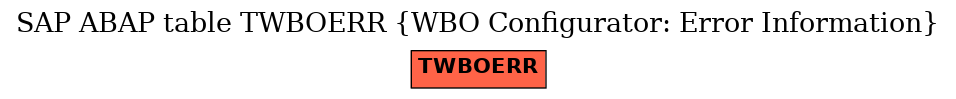 E-R Diagram for table TWBOERR (WBO Configurator: Error Information)